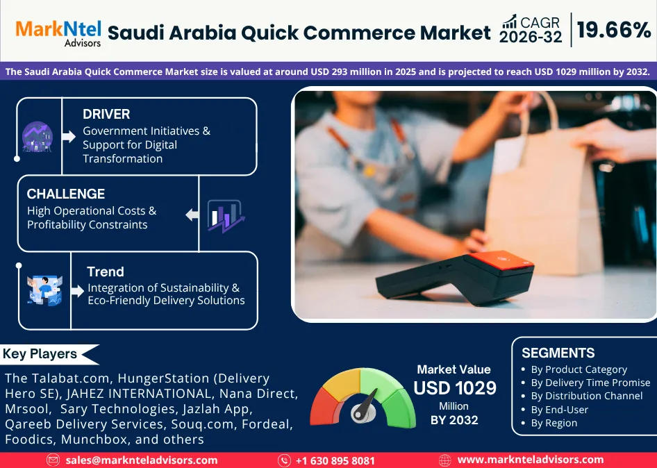 Saudi Arabia Quick Commerce Market Share Analysis by 2032